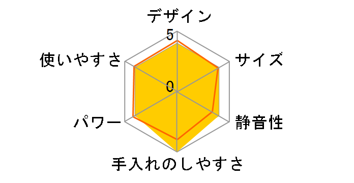 CQ-36R�̃��[�U�[���r���[