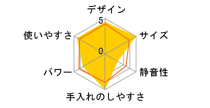 ���N��� KC-4507�̃��[�U�[���r���[