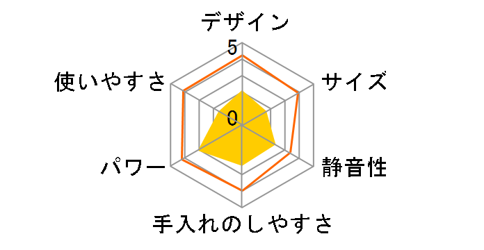 KC-D618�̃��[�U�[���r���[