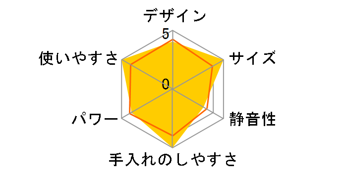 KC-4522�̃��[�U�[���r���[