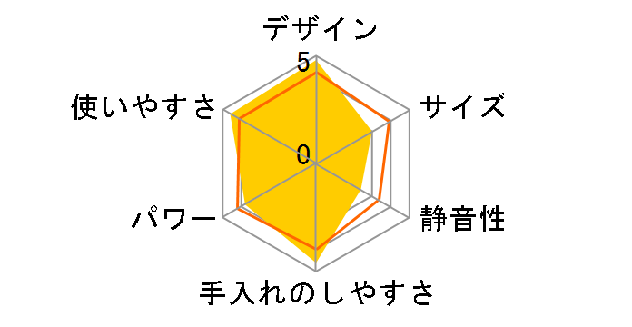 VBL-2�̃��[�U�[���r���[