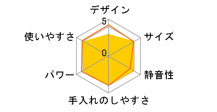 �Ȃ߂炩�t�@�C�o�[ BM-FX08�̃��[�U�[���r���[