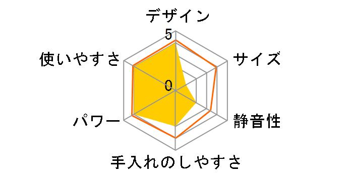 BM-JT05�̃��[�U�[���r���[