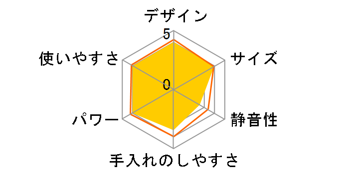 BM-JF05�̃��[�U�[���r���[