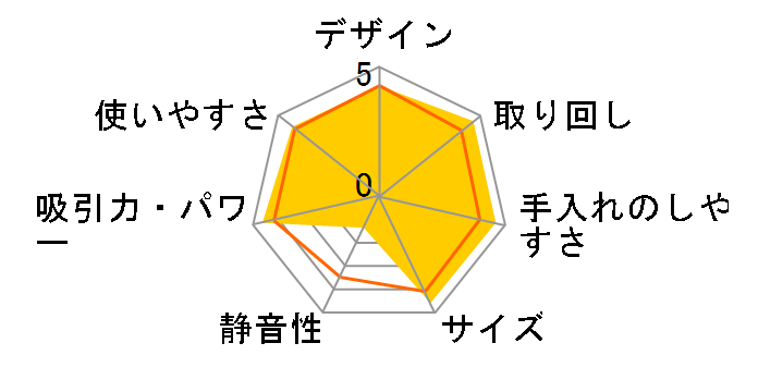 HC-D557�̃��[�U�[���r���[