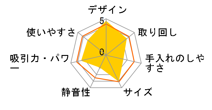 Roomba Scheduler�̃��[�U�[���r���[