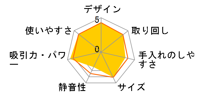 Z-PV1000�̃��[�U�[���r���[
