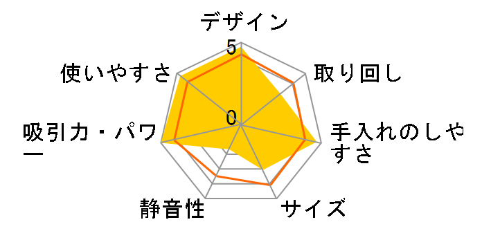 DC12 allergy�̃��[�U�[���r���[