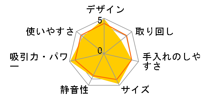 DC12 animalpro�̃��[�U�[���r���[