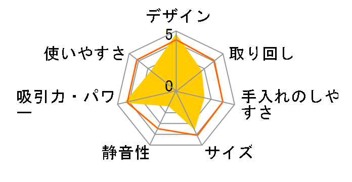 DC12 turbo�̃��[�U�[���r���[