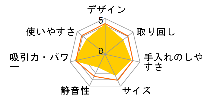 DC12 plus allergy�̃��[�U�[���r���[