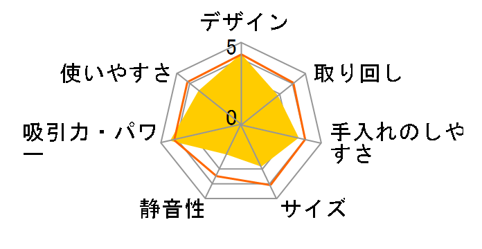 DC22 ddm motorhead�̃��[�U�[���r���[