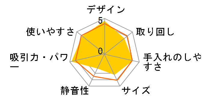 DC22 ddm turbinehead�̃��[�U�[���r���[