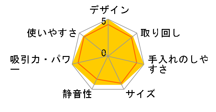 DC12 plus turbinehead�̃��[�U�[���r���[