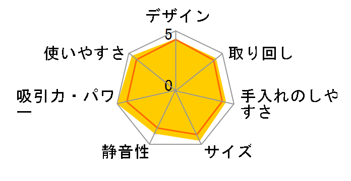 MC-P8500WX�̃��[�U�[���r���[