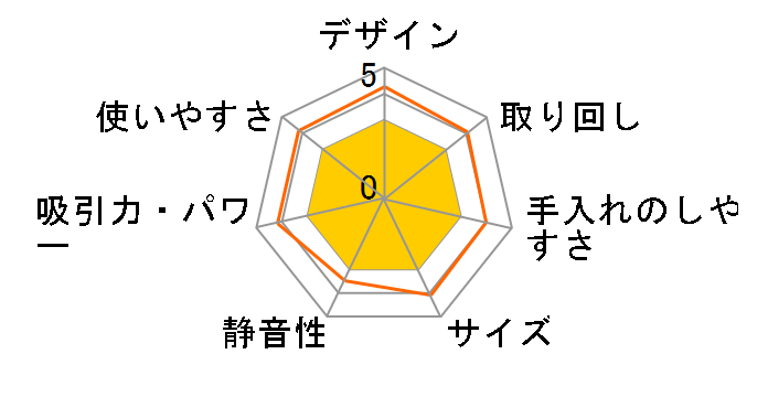 MC-P85W�̃��[�U�[���r���[