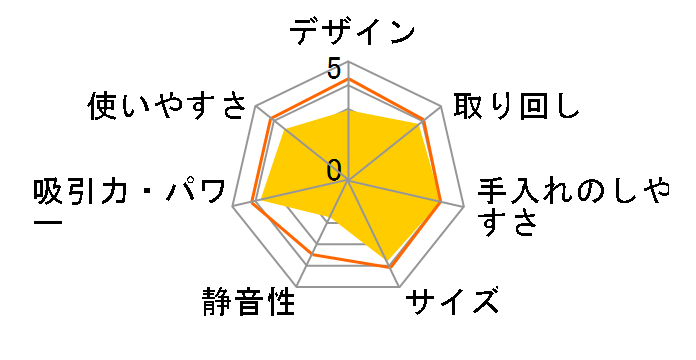 CV-CG3�̃��[�U�[���r���[