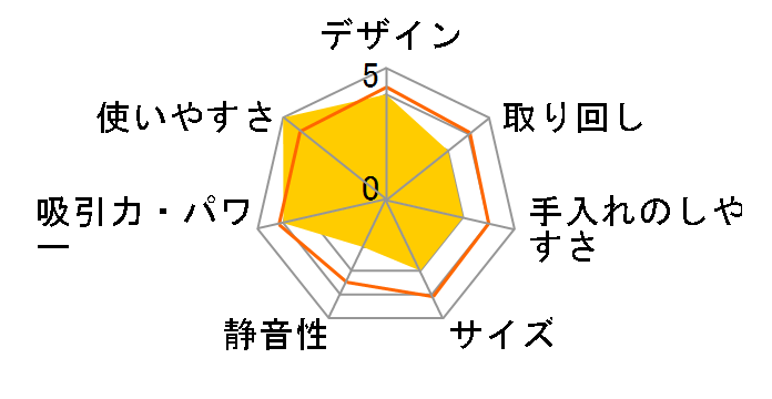 CV-PFA8�̃��[�U�[���r���[