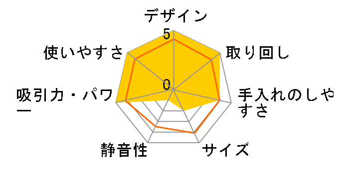 CV-WE6�̃��[�U�[���r���[