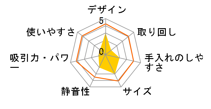 XV-PXE21�̃��[�U�[���r���[