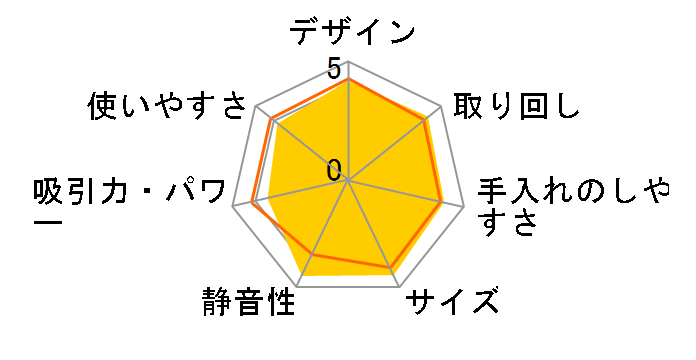 �R�[�h���X���܂��T�C�N���� CV-XG20�̃��[�U�[���r���[