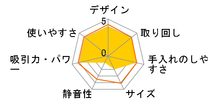 ���܂��T�C�N���� CV-SH10�̃��[�U�[���r���[