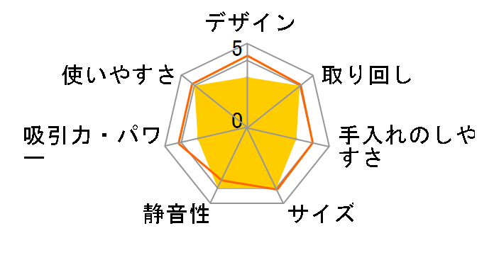 ���܂��T�C�N���� CV-SH9�̃��[�U�[���r���[