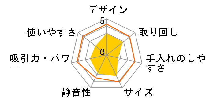 ���܂��T�C�N���� CV-SH8�̃��[�U�[���r���[