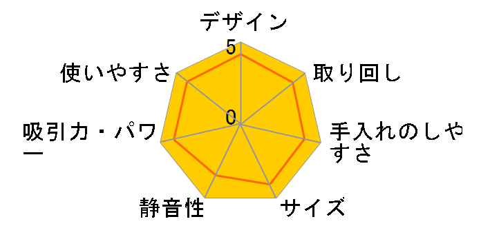 CV-PH10�̃��[�U�[���r���[