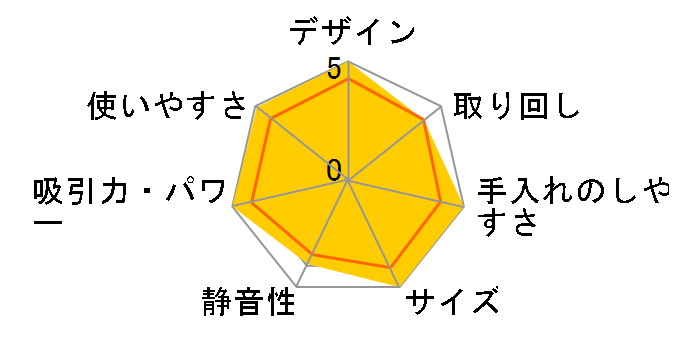 CV-CH4�̃��[�U�[���r���[