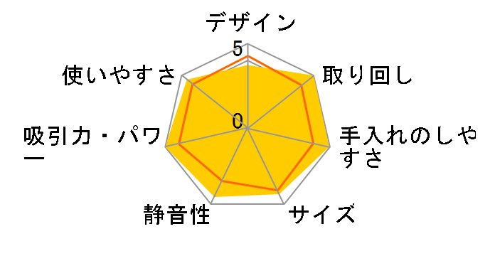 ���܂��T�C�N���� CV-SJ8�̃��[�U�[���r���[