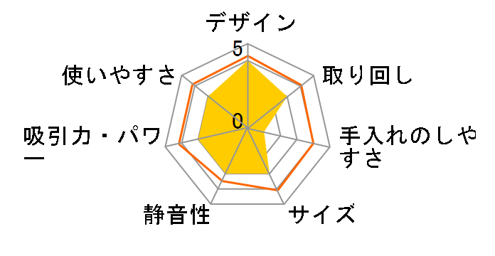 CV-97A2�̃��[�U�[���r���[