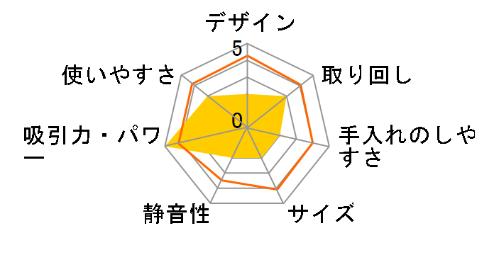 CV-95H2�̃��[�U�[���r���[