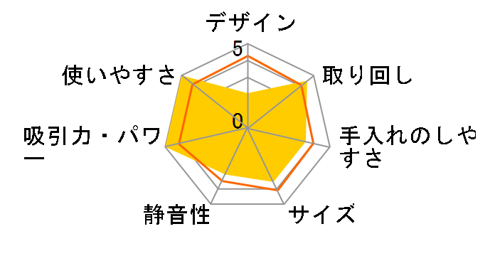 CV-VJ5�̃��[�U�[���r���[