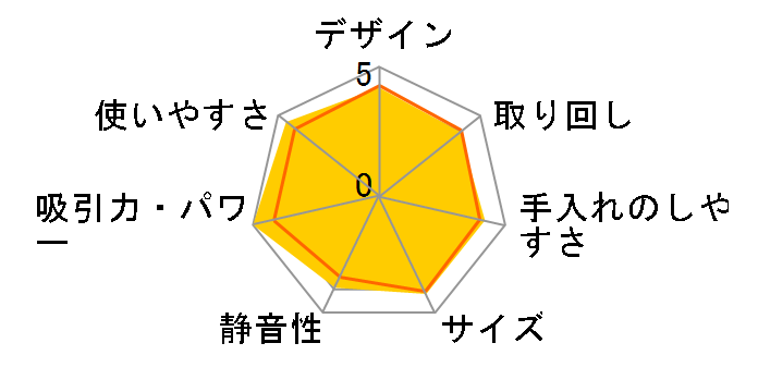 �p���[�X�^�[ CV-SK10�̃��[�U�[���r���[