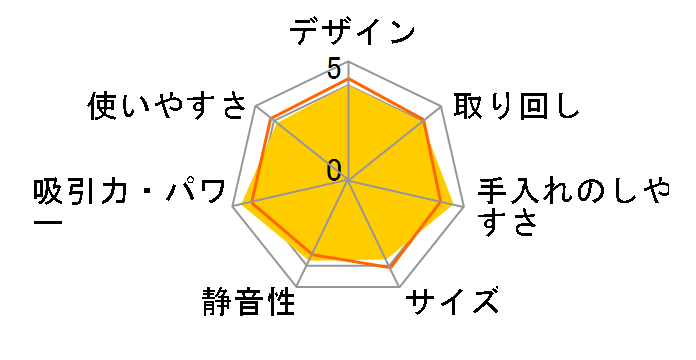 �p���[�X�^�[ CV-PK9�̃��[�U�[���r���[