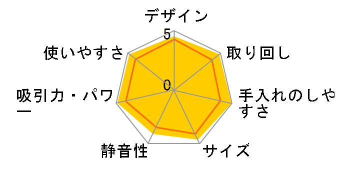 CV-PK500�̃��[�U�[���r���[