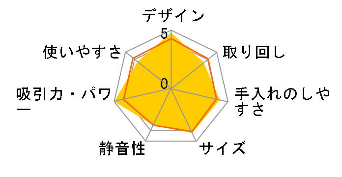 CV-PK8�̃��[�U�[���r���[