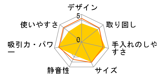 CV-CK4�̃��[�U�[���r���[