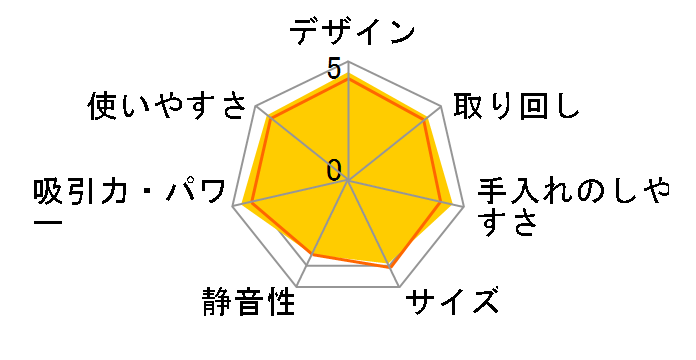 �v���~�A���N���[�� CV-PL800�̃��[�U�[���r���[