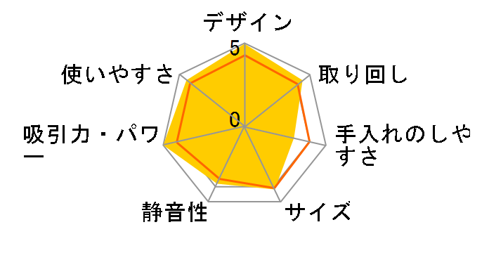 ���݃_�b�V���T�C�N���� CV-SM10�̃��[�U�[���r���[