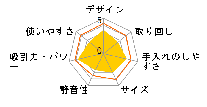 �p���[�X�^�[ CV-PM9�̃��[�U�[���r���[