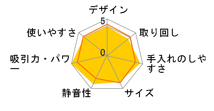 �v���~�A���N���[�� ���{�b�g�p�b�N CV-RP2000�̃��[�U�[���r���[