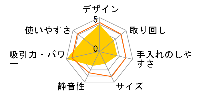 K5500�̃��[�U�[���r���[