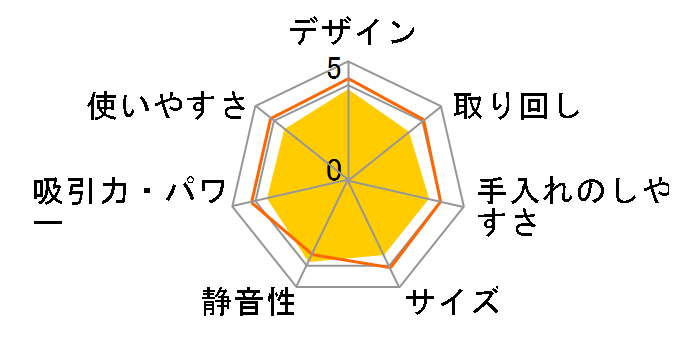 SC1202�̃��[�U�[���r���[