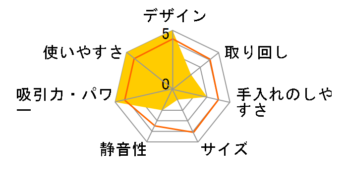 S526 �L���b�g&�h�b�O �v���X�̃��[�U�[���r���[