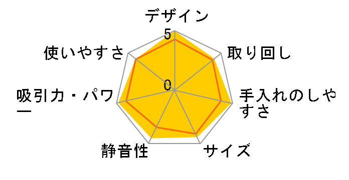 S4560 �L���b�g&�h�b�O�̃��[�U�[���r���[