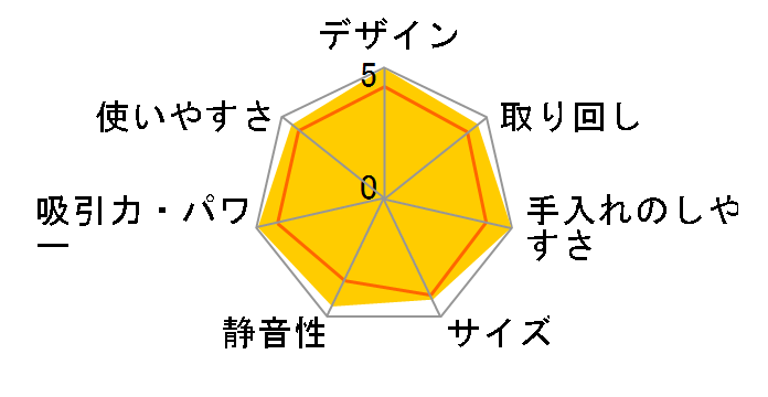 S4210 �u���[���O�[���̃��[�U�[���r���[