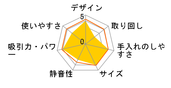 TC-SD3J̃[U[r[