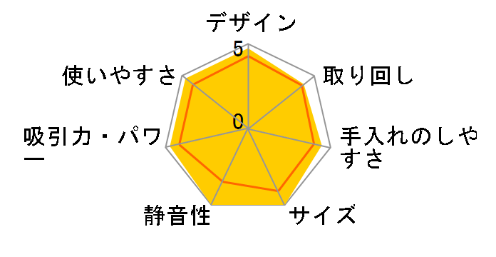 XgOTCN TC-AE12P̃[U[r[